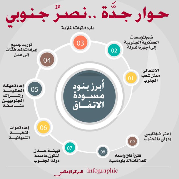  : جنوبيون يجتاحون (تويتر) بهاشتاج #اتفاق_الرياض_نصر_للجنوب